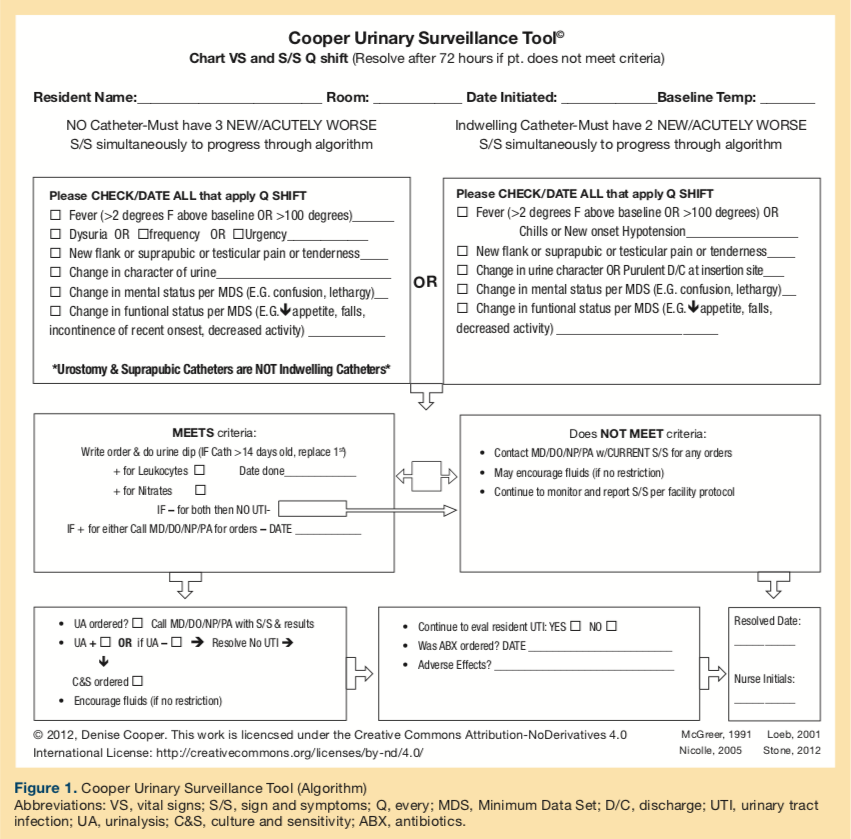 A Multifaceted, EvidenceBased Program to Reduce Inappropriate Antibiotic Treatment of Suspected